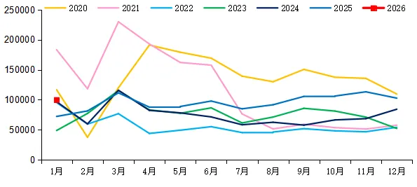 1月重卡市场 1月重卡市场
